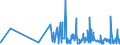 CN 22042181 /Exports /Unit = Prices (Euro/suppl. units) /Partner: Equat.guinea /Reporter: Eur27_2020 /22042181:Quality White Wines Produced in Specified Regions, in Containers Holding <= 2 l and of an Actual Alcoholic Strength by Volume of > 13% vol to 15% Vol