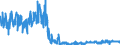 KN 22042182 /Exporte /Einheit = Preise (Euro/Bes. Maßeinheiten) /Partnerland: Ver.koenigreich /Meldeland: Eur27_2020 /22042182:QualitÃ¤tsweine Bestimmter Anbaugebiete, in BehÃ¤ltnissen mit Einem Inhalt von <= 2 l und mit Einem Vorhandenen Alkoholgehalt von > 13% vol bis 15% vol (Ausg. Schaumwein, Perlwein und Allgemein WeiÃŸwein)
