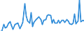 KN 22042182 /Exporte /Einheit = Preise (Euro/Bes. Maßeinheiten) /Partnerland: Ver.koenigreich(Nordirland) /Meldeland: Eur27_2020 /22042182:QualitÃ¤tsweine Bestimmter Anbaugebiete, in BehÃ¤ltnissen mit Einem Inhalt von <= 2 l und mit Einem Vorhandenen Alkoholgehalt von > 13% vol bis 15% vol (Ausg. Schaumwein, Perlwein und Allgemein WeiÃŸwein)