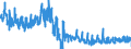 KN 22042182 /Exporte /Einheit = Preise (Euro/Bes. Maßeinheiten) /Partnerland: Belgien /Meldeland: Eur27_2020 /22042182:QualitÃ¤tsweine Bestimmter Anbaugebiete, in BehÃ¤ltnissen mit Einem Inhalt von <= 2 l und mit Einem Vorhandenen Alkoholgehalt von > 13% vol bis 15% vol (Ausg. Schaumwein, Perlwein und Allgemein WeiÃŸwein)