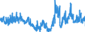 KN 22042182 /Exporte /Einheit = Preise (Euro/Bes. Maßeinheiten) /Partnerland: Schweden /Meldeland: Eur27_2020 /22042182:QualitÃ¤tsweine Bestimmter Anbaugebiete, in BehÃ¤ltnissen mit Einem Inhalt von <= 2 l und mit Einem Vorhandenen Alkoholgehalt von > 13% vol bis 15% vol (Ausg. Schaumwein, Perlwein und Allgemein WeiÃŸwein)