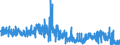 KN 22042182 /Exporte /Einheit = Preise (Euro/Bes. Maßeinheiten) /Partnerland: Finnland /Meldeland: Eur27_2020 /22042182:QualitÃ¤tsweine Bestimmter Anbaugebiete, in BehÃ¤ltnissen mit Einem Inhalt von <= 2 l und mit Einem Vorhandenen Alkoholgehalt von > 13% vol bis 15% vol (Ausg. Schaumwein, Perlwein und Allgemein WeiÃŸwein)