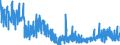 KN 22042182 /Exporte /Einheit = Preise (Euro/Bes. Maßeinheiten) /Partnerland: Oesterreich /Meldeland: Eur27_2020 /22042182:QualitÃ¤tsweine Bestimmter Anbaugebiete, in BehÃ¤ltnissen mit Einem Inhalt von <= 2 l und mit Einem Vorhandenen Alkoholgehalt von > 13% vol bis 15% vol (Ausg. Schaumwein, Perlwein und Allgemein WeiÃŸwein)