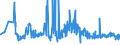 KN 22042182 /Exporte /Einheit = Preise (Euro/Bes. Maßeinheiten) /Partnerland: Faeroeer Inseln /Meldeland: Eur27_2020 /22042182:QualitÃ¤tsweine Bestimmter Anbaugebiete, in BehÃ¤ltnissen mit Einem Inhalt von <= 2 l und mit Einem Vorhandenen Alkoholgehalt von > 13% vol bis 15% vol (Ausg. Schaumwein, Perlwein und Allgemein WeiÃŸwein)