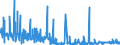 KN 22042182 /Exporte /Einheit = Preise (Euro/Bes. Maßeinheiten) /Partnerland: Tuerkei /Meldeland: Eur27_2020 /22042182:QualitÃ¤tsweine Bestimmter Anbaugebiete, in BehÃ¤ltnissen mit Einem Inhalt von <= 2 l und mit Einem Vorhandenen Alkoholgehalt von > 13% vol bis 15% vol (Ausg. Schaumwein, Perlwein und Allgemein WeiÃŸwein)