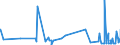 KN 22042182 /Exporte /Einheit = Preise (Euro/Bes. Maßeinheiten) /Partnerland: Ehem.jug.rep.mazed /Meldeland: Eur27_2020 /22042182:QualitÃ¤tsweine Bestimmter Anbaugebiete, in BehÃ¤ltnissen mit Einem Inhalt von <= 2 l und mit Einem Vorhandenen Alkoholgehalt von > 13% vol bis 15% vol (Ausg. Schaumwein, Perlwein und Allgemein WeiÃŸwein)