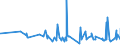 KN 22042182 /Exporte /Einheit = Preise (Euro/Bes. Maßeinheiten) /Partnerland: Tunesien /Meldeland: Eur27_2020 /22042182:QualitÃ¤tsweine Bestimmter Anbaugebiete, in BehÃ¤ltnissen mit Einem Inhalt von <= 2 l und mit Einem Vorhandenen Alkoholgehalt von > 13% vol bis 15% vol (Ausg. Schaumwein, Perlwein und Allgemein WeiÃŸwein)