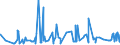 KN 22042182 /Exporte /Einheit = Preise (Euro/Bes. Maßeinheiten) /Partnerland: Aegypten /Meldeland: Eur27_2020 /22042182:QualitÃ¤tsweine Bestimmter Anbaugebiete, in BehÃ¤ltnissen mit Einem Inhalt von <= 2 l und mit Einem Vorhandenen Alkoholgehalt von > 13% vol bis 15% vol (Ausg. Schaumwein, Perlwein und Allgemein WeiÃŸwein)
