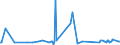 KN 22042182 /Exporte /Einheit = Preise (Euro/Bes. Maßeinheiten) /Partnerland: Mauretanien /Meldeland: Eur27_2020 /22042182:QualitÃ¤tsweine Bestimmter Anbaugebiete, in BehÃ¤ltnissen mit Einem Inhalt von <= 2 l und mit Einem Vorhandenen Alkoholgehalt von > 13% vol bis 15% vol (Ausg. Schaumwein, Perlwein und Allgemein WeiÃŸwein)