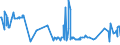 KN 22042182 /Exporte /Einheit = Preise (Euro/Bes. Maßeinheiten) /Partnerland: Aethiopien /Meldeland: Eur27_2020 /22042182:QualitÃ¤tsweine Bestimmter Anbaugebiete, in BehÃ¤ltnissen mit Einem Inhalt von <= 2 l und mit Einem Vorhandenen Alkoholgehalt von > 13% vol bis 15% vol (Ausg. Schaumwein, Perlwein und Allgemein WeiÃŸwein)