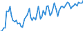KN 22042184 /Exporte /Einheit = Preise (Euro/Bes. Maßeinheiten) /Partnerland: Ver.koenigreich(Ohne Nordirland) /Meldeland: Eur27_2020 /22042184:Wein aus Frischen Weintrauben, Einschl. mit Alkohol Angereicherter Wein, und Traubenmost, Dessen GÃ¤rung Durch Zusatz von Alkohol Verhindert Oder Unterbrochen Worden Ist, in BehÃ¤ltnissen mit Einem Inhalt von <= 2 l und mit Einem Vorhandenen Alkoholgehalt von > 13% vol bis 15% vol (Ausg. Schaumwein, Perlwein, QualitÃ¤tsweine Bestimmter Anbaugebiete und Allgemein WeiÃŸwein)