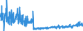 KN 22042184 /Exporte /Einheit = Preise (Euro/Bes. Maßeinheiten) /Partnerland: Luxemburg /Meldeland: Eur27_2020 /22042184:Wein aus Frischen Weintrauben, Einschl. mit Alkohol Angereicherter Wein, und Traubenmost, Dessen GÃ¤rung Durch Zusatz von Alkohol Verhindert Oder Unterbrochen Worden Ist, in BehÃ¤ltnissen mit Einem Inhalt von <= 2 l und mit Einem Vorhandenen Alkoholgehalt von > 13% vol bis 15% vol (Ausg. Schaumwein, Perlwein, QualitÃ¤tsweine Bestimmter Anbaugebiete und Allgemein WeiÃŸwein)