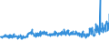 KN 22042185 /Exporte /Einheit = Preise (Euro/Bes. Maßeinheiten) /Partnerland: Estland /Meldeland: Eur27_2020 /22042185:Wein aus Frischen Weintrauben, Einschl. mit Alkohol Angereicherter Wein, und Traubenmost, Dessen GÃ¤rung Durch Zusatz von Alkohol Verhindert Oder Unterbrochen Worden Ist, in BehÃ¤ltnissen mit Einem Inhalt von <= 2 l und mit Einem Vorhandenen Alkoholgehalt von > 13% vol bis 15% vol (Ausg. Schaumwein, Perlwein, QualitÃ¤tsweine Bestimmter Anbaugebiete und Allgemein WeiÃŸwein)