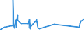 KN 22042185 /Exporte /Einheit = Preise (Euro/Bes. Maßeinheiten) /Partnerland: Moldau /Meldeland: Eur27_2020 /22042185:Wein aus Frischen Weintrauben, Einschl. mit Alkohol Angereicherter Wein, und Traubenmost, Dessen GÃ¤rung Durch Zusatz von Alkohol Verhindert Oder Unterbrochen Worden Ist, in BehÃ¤ltnissen mit Einem Inhalt von <= 2 l und mit Einem Vorhandenen Alkoholgehalt von > 13% vol bis 15% vol (Ausg. Schaumwein, Perlwein, QualitÃ¤tsweine Bestimmter Anbaugebiete und Allgemein WeiÃŸwein)