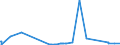 KN 22042185 /Exporte /Einheit = Preise (Euro/Bes. Maßeinheiten) /Partnerland: Georgien /Meldeland: Eur27_2020 /22042185:Wein aus Frischen Weintrauben, Einschl. mit Alkohol Angereicherter Wein, und Traubenmost, Dessen GÃ¤rung Durch Zusatz von Alkohol Verhindert Oder Unterbrochen Worden Ist, in BehÃ¤ltnissen mit Einem Inhalt von <= 2 l und mit Einem Vorhandenen Alkoholgehalt von > 13% vol bis 15% vol (Ausg. Schaumwein, Perlwein, QualitÃ¤tsweine Bestimmter Anbaugebiete und Allgemein WeiÃŸwein)