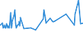 KN 22042185 /Exporte /Einheit = Preise (Euro/Bes. Maßeinheiten) /Partnerland: Aserbaidschan /Meldeland: Eur27_2020 /22042185:Wein aus Frischen Weintrauben, Einschl. mit Alkohol Angereicherter Wein, und Traubenmost, Dessen GÃ¤rung Durch Zusatz von Alkohol Verhindert Oder Unterbrochen Worden Ist, in BehÃ¤ltnissen mit Einem Inhalt von <= 2 l und mit Einem Vorhandenen Alkoholgehalt von > 13% vol bis 15% vol (Ausg. Schaumwein, Perlwein, QualitÃ¤tsweine Bestimmter Anbaugebiete und Allgemein WeiÃŸwein)