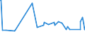 KN 22042185 /Exporte /Einheit = Preise (Euro/Bes. Maßeinheiten) /Partnerland: Kirgistan /Meldeland: Eur27_2020 /22042185:Wein aus Frischen Weintrauben, Einschl. mit Alkohol Angereicherter Wein, und Traubenmost, Dessen GÃ¤rung Durch Zusatz von Alkohol Verhindert Oder Unterbrochen Worden Ist, in BehÃ¤ltnissen mit Einem Inhalt von <= 2 l und mit Einem Vorhandenen Alkoholgehalt von > 13% vol bis 15% vol (Ausg. Schaumwein, Perlwein, QualitÃ¤tsweine Bestimmter Anbaugebiete und Allgemein WeiÃŸwein)