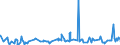 KN 22042185 /Exporte /Einheit = Preise (Euro/Bes. Maßeinheiten) /Partnerland: Guinea-biss. /Meldeland: Eur27_2020 /22042185:Wein aus Frischen Weintrauben, Einschl. mit Alkohol Angereicherter Wein, und Traubenmost, Dessen GÃ¤rung Durch Zusatz von Alkohol Verhindert Oder Unterbrochen Worden Ist, in BehÃ¤ltnissen mit Einem Inhalt von <= 2 l und mit Einem Vorhandenen Alkoholgehalt von > 13% vol bis 15% vol (Ausg. Schaumwein, Perlwein, QualitÃ¤tsweine Bestimmter Anbaugebiete und Allgemein WeiÃŸwein)