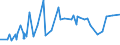 KN 22042185 /Exporte /Einheit = Preise (Euro/Bes. Maßeinheiten) /Partnerland: Togo /Meldeland: Eur27_2020 /22042185:Wein aus Frischen Weintrauben, Einschl. mit Alkohol Angereicherter Wein, und Traubenmost, Dessen GÃ¤rung Durch Zusatz von Alkohol Verhindert Oder Unterbrochen Worden Ist, in BehÃ¤ltnissen mit Einem Inhalt von <= 2 l und mit Einem Vorhandenen Alkoholgehalt von > 13% vol bis 15% vol (Ausg. Schaumwein, Perlwein, QualitÃ¤tsweine Bestimmter Anbaugebiete und Allgemein WeiÃŸwein)