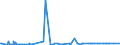 KN 22042185 /Exporte /Einheit = Preise (Euro/Bes. Maßeinheiten) /Partnerland: Gabun /Meldeland: Eur27_2020 /22042185:Wein aus Frischen Weintrauben, Einschl. mit Alkohol Angereicherter Wein, und Traubenmost, Dessen GÃ¤rung Durch Zusatz von Alkohol Verhindert Oder Unterbrochen Worden Ist, in BehÃ¤ltnissen mit Einem Inhalt von <= 2 l und mit Einem Vorhandenen Alkoholgehalt von > 13% vol bis 15% vol (Ausg. Schaumwein, Perlwein, QualitÃ¤tsweine Bestimmter Anbaugebiete und Allgemein WeiÃŸwein)