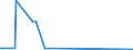 KN 22042185 /Exporte /Einheit = Preise (Euro/Bes. Maßeinheiten) /Partnerland: Burundi /Meldeland: Eur28 /22042185:Wein aus Frischen Weintrauben, Einschl. mit Alkohol Angereicherter Wein, und Traubenmost, Dessen GÃ¤rung Durch Zusatz von Alkohol Verhindert Oder Unterbrochen Worden Ist, in BehÃ¤ltnissen mit Einem Inhalt von <= 2 l und mit Einem Vorhandenen Alkoholgehalt von > 13% vol bis 15% vol (Ausg. Schaumwein, Perlwein, QualitÃ¤tsweine Bestimmter Anbaugebiete und Allgemein WeiÃŸwein)