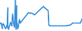 KN 22042185 /Exporte /Einheit = Preise (Euro/Bes. Maßeinheiten) /Partnerland: Kenia /Meldeland: Eur27_2020 /22042185:Wein aus Frischen Weintrauben, Einschl. mit Alkohol Angereicherter Wein, und Traubenmost, Dessen GÃ¤rung Durch Zusatz von Alkohol Verhindert Oder Unterbrochen Worden Ist, in BehÃ¤ltnissen mit Einem Inhalt von <= 2 l und mit Einem Vorhandenen Alkoholgehalt von > 13% vol bis 15% vol (Ausg. Schaumwein, Perlwein, QualitÃ¤tsweine Bestimmter Anbaugebiete und Allgemein WeiÃŸwein)