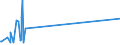 KN 22042185 /Exporte /Einheit = Preise (Euro/Bes. Maßeinheiten) /Partnerland: Uganda /Meldeland: Eur27_2020 /22042185:Wein aus Frischen Weintrauben, Einschl. mit Alkohol Angereicherter Wein, und Traubenmost, Dessen GÃ¤rung Durch Zusatz von Alkohol Verhindert Oder Unterbrochen Worden Ist, in BehÃ¤ltnissen mit Einem Inhalt von <= 2 l und mit Einem Vorhandenen Alkoholgehalt von > 13% vol bis 15% vol (Ausg. Schaumwein, Perlwein, QualitÃ¤tsweine Bestimmter Anbaugebiete und Allgemein WeiÃŸwein)