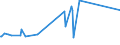 KN 22042185 /Exporte /Einheit = Preise (Euro/Bes. Maßeinheiten) /Partnerland: Tansania /Meldeland: Eur27_2020 /22042185:Wein aus Frischen Weintrauben, Einschl. mit Alkohol Angereicherter Wein, und Traubenmost, Dessen GÃ¤rung Durch Zusatz von Alkohol Verhindert Oder Unterbrochen Worden Ist, in BehÃ¤ltnissen mit Einem Inhalt von <= 2 l und mit Einem Vorhandenen Alkoholgehalt von > 13% vol bis 15% vol (Ausg. Schaumwein, Perlwein, QualitÃ¤tsweine Bestimmter Anbaugebiete und Allgemein WeiÃŸwein)