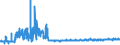 CN 22042189 /Exports /Unit = Prices (Euro/suppl. units) /Partner: Netherlands /Reporter: Eur27_2020 /22042189:Port, in Containers Holding <= 2 l and of an Actual Alcoholic Strength of > 15% vol to 18% Vol