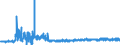 CN 22042189 /Exports /Unit = Prices (Euro/suppl. units) /Partner: Germany /Reporter: Eur27_2020 /22042189:Port, in Containers Holding <= 2 l and of an Actual Alcoholic Strength of > 15% vol to 18% Vol