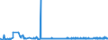 CN 22042189 /Exports /Unit = Prices (Euro/suppl. units) /Partner: Italy /Reporter: Eur27_2020 /22042189:Port, in Containers Holding <= 2 l and of an Actual Alcoholic Strength of > 15% vol to 18% Vol