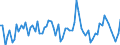 CN 22042189 /Exports /Unit = Prices (Euro/suppl. units) /Partner: United Kingdom(Excluding Northern Ireland) /Reporter: Eur27_2020 /22042189:Port, in Containers Holding <= 2 l and of an Actual Alcoholic Strength of > 15% vol to 18% Vol