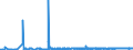 CN 22042189 /Exports /Unit = Prices (Euro/suppl. units) /Partner: Norway /Reporter: Eur27_2020 /22042189:Port, in Containers Holding <= 2 l and of an Actual Alcoholic Strength of > 15% vol to 18% Vol