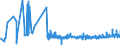 CN 22042189 /Exports /Unit = Prices (Euro/suppl. units) /Partner: Estonia /Reporter: Eur27_2020 /22042189:Port, in Containers Holding <= 2 l and of an Actual Alcoholic Strength of > 15% vol to 18% Vol
