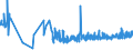 CN 22042189 /Exports /Unit = Prices (Euro/suppl. units) /Partner: Slovakia /Reporter: Eur27_2020 /22042189:Port, in Containers Holding <= 2 l and of an Actual Alcoholic Strength of > 15% vol to 18% Vol