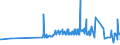 CN 22042189 /Exports /Unit = Prices (Euro/suppl. units) /Partner: Moldova /Reporter: Eur27_2020 /22042189:Port, in Containers Holding <= 2 l and of an Actual Alcoholic Strength of > 15% vol to 18% Vol