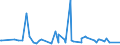 CN 22042189 /Exports /Unit = Prices (Euro/suppl. units) /Partner: Sudan /Reporter: Eur27_2020 /22042189:Port, in Containers Holding <= 2 l and of an Actual Alcoholic Strength of > 15% vol to 18% Vol