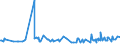 CN 22042189 /Exports /Unit = Prices (Euro/suppl. units) /Partner: Niger /Reporter: Eur27_2020 /22042189:Port, in Containers Holding <= 2 l and of an Actual Alcoholic Strength of > 15% vol to 18% Vol