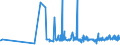 CN 22042189 /Exports /Unit = Prices (Euro/suppl. units) /Partner: Ivory Coast /Reporter: Eur27_2020 /22042189:Port, in Containers Holding <= 2 l and of an Actual Alcoholic Strength of > 15% vol to 18% Vol