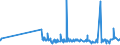 CN 22042189 /Exports /Unit = Prices (Euro/suppl. units) /Partner: Benin /Reporter: Eur27_2020 /22042189:Port, in Containers Holding <= 2 l and of an Actual Alcoholic Strength of > 15% vol to 18% Vol