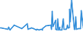 CN 22042189 /Exports /Unit = Prices (Euro/suppl. units) /Partner: Rwanda /Reporter: Eur27_2020 /22042189:Port, in Containers Holding <= 2 l and of an Actual Alcoholic Strength of > 15% vol to 18% Vol