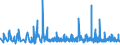 CN 22042189 /Exports /Unit = Prices (Euro/suppl. units) /Partner: Angola /Reporter: Eur27_2020 /22042189:Port, in Containers Holding <= 2 l and of an Actual Alcoholic Strength of > 15% vol to 18% Vol