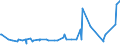CN 22042189 /Exports /Unit = Prices (Euro/suppl. units) /Partner: Uganda /Reporter: Eur27_2020 /22042189:Port, in Containers Holding <= 2 l and of an Actual Alcoholic Strength of > 15% vol to 18% Vol