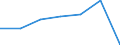 KN 22042190 /Exporte /Einheit = Preise (Euro/Bes. Maßeinheiten) /Partnerland: Belgien/Luxemburg /Meldeland: Eur27 /22042190:Wein aus Frischen Weintrauben, Einschl. mit Alkohol Angereicherter Wein, in Behaeltern mit Einem Inhalt von =< 2 l und mit Einem Vorhandenen Alkoholgehalt von > 22 % vol (Ausg. Schaumwein und Perlwein)