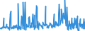 CN 22042190 /Exports /Unit = Prices (Euro/suppl. units) /Partner: Italy /Reporter: Eur27_2020 /22042190:Wines Produced in eu, in Containers Holding <= 2 l and of an Actual Alcoholic Strength of > 15% Vol, With pdo or pgi (Other Than Port, Madeira, Sherry, Marsala, Samos, Muscat de Lemnos and Setubal Muscatel)