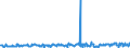 KN 22042190 /Exporte /Einheit = Preise (Euro/Bes. Maßeinheiten) /Partnerland: Schweden /Meldeland: Eur27_2020 /22042190:Wein aus Frischen Weintrauben, Einschl. mit Alkohol Angereicherter Wein, in Behaeltern mit Einem Inhalt von =< 2 l und mit Einem Vorhandenen Alkoholgehalt von > 22 % vol (Ausg. Schaumwein und Perlwein)