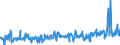 KN 22042190 /Exporte /Einheit = Preise (Euro/Bes. Maßeinheiten) /Partnerland: Estland /Meldeland: Eur27_2020 /22042190:Wein aus Frischen Weintrauben, Einschl. mit Alkohol Angereicherter Wein, in Behaeltern mit Einem Inhalt von =< 2 l und mit Einem Vorhandenen Alkoholgehalt von > 22 % vol (Ausg. Schaumwein und Perlwein)