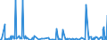KN 22042190 /Exporte /Einheit = Preise (Euro/Bes. Maßeinheiten) /Partnerland: Aserbaidschan /Meldeland: Eur27_2020 /22042190:Wein aus Frischen Weintrauben, Einschl. mit Alkohol Angereicherter Wein, in Behaeltern mit Einem Inhalt von =< 2 l und mit Einem Vorhandenen Alkoholgehalt von > 22 % vol (Ausg. Schaumwein und Perlwein)
