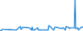KN 22042190 /Exporte /Einheit = Preise (Euro/Bes. Maßeinheiten) /Partnerland: Kirgistan /Meldeland: Eur27_2020 /22042190:Wein aus Frischen Weintrauben, Einschl. mit Alkohol Angereicherter Wein, in Behaeltern mit Einem Inhalt von =< 2 l und mit Einem Vorhandenen Alkoholgehalt von > 22 % vol (Ausg. Schaumwein und Perlwein)
