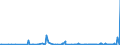 KN 22042190 /Exporte /Einheit = Preise (Euro/Bes. Maßeinheiten) /Partnerland: Elfenbeink. /Meldeland: Eur27_2020 /22042190:Wein aus Frischen Weintrauben, Einschl. mit Alkohol Angereicherter Wein, in Behaeltern mit Einem Inhalt von =< 2 l und mit Einem Vorhandenen Alkoholgehalt von > 22 % vol (Ausg. Schaumwein und Perlwein)